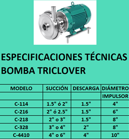 Bombas Sanitarias Triclover Serie C en México