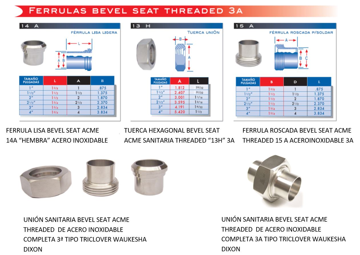 Válvula de Alivio Seguridad Sanitaria Clamp de Acero Inoxidable 316L en México